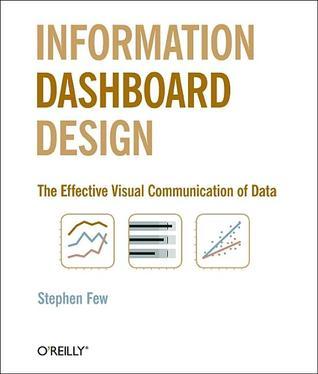 The cover of the book The Long Way to a Information Dashboard Design